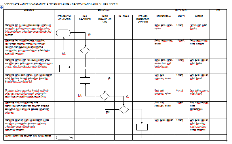 Pencatatan Pelaporan Kelahiran Bagi Penduduk Wni Yang Lahir Di Luar