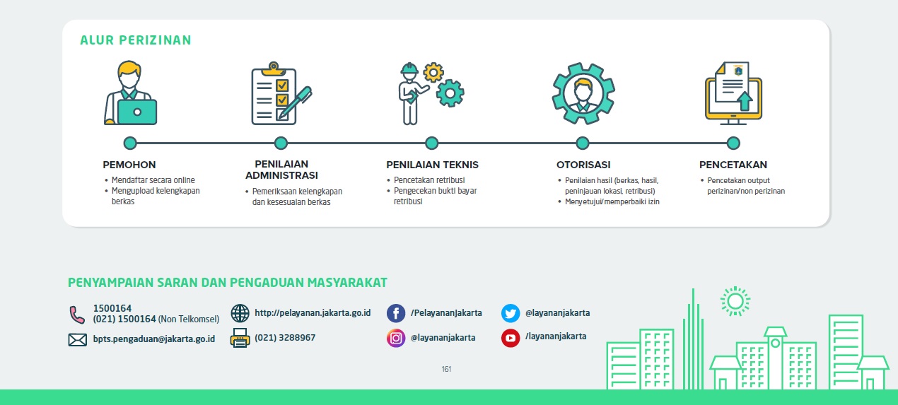 Izin Unit Transfusi Darah Kelas Pratama Madya Utama Dinas