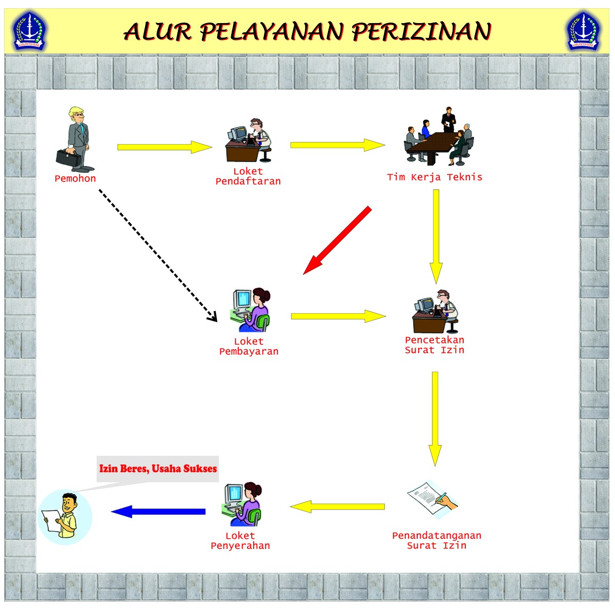 Izin Kerja Tenaga Gizi Dinas Penanaman Modal Dan Pelayanan Terpadu