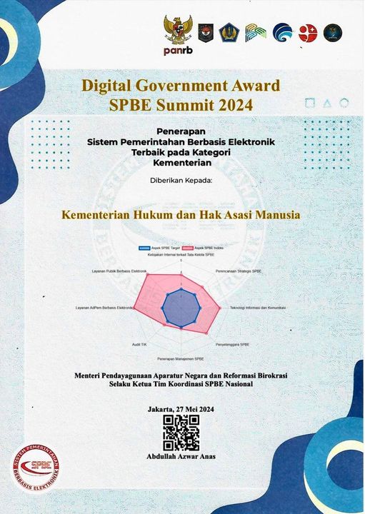 Kembali Raih Digital Government Award Kemenkumham Jadi Kementerian