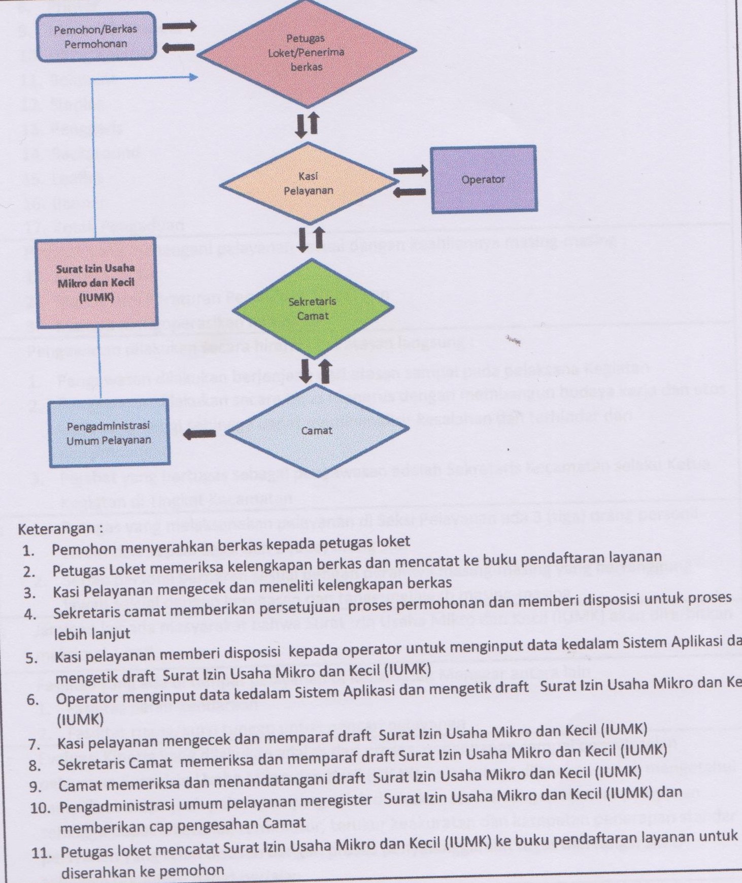 Penerbitan Rekomendasi Izin Pendirian Koperasi Dan Usaha Kecil Menengah Kecamatan Simpang Pesak 0195