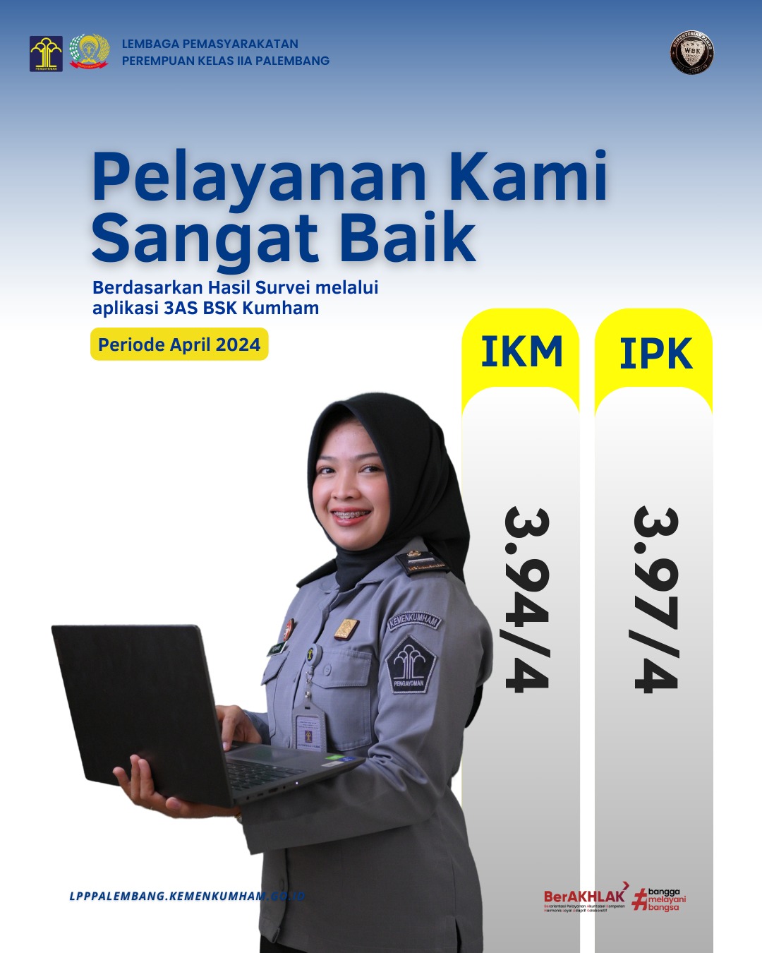 Survei Persepsi Kualitas Pelayanan (SPKP) (IKM) Dan Survei Persepsi ...