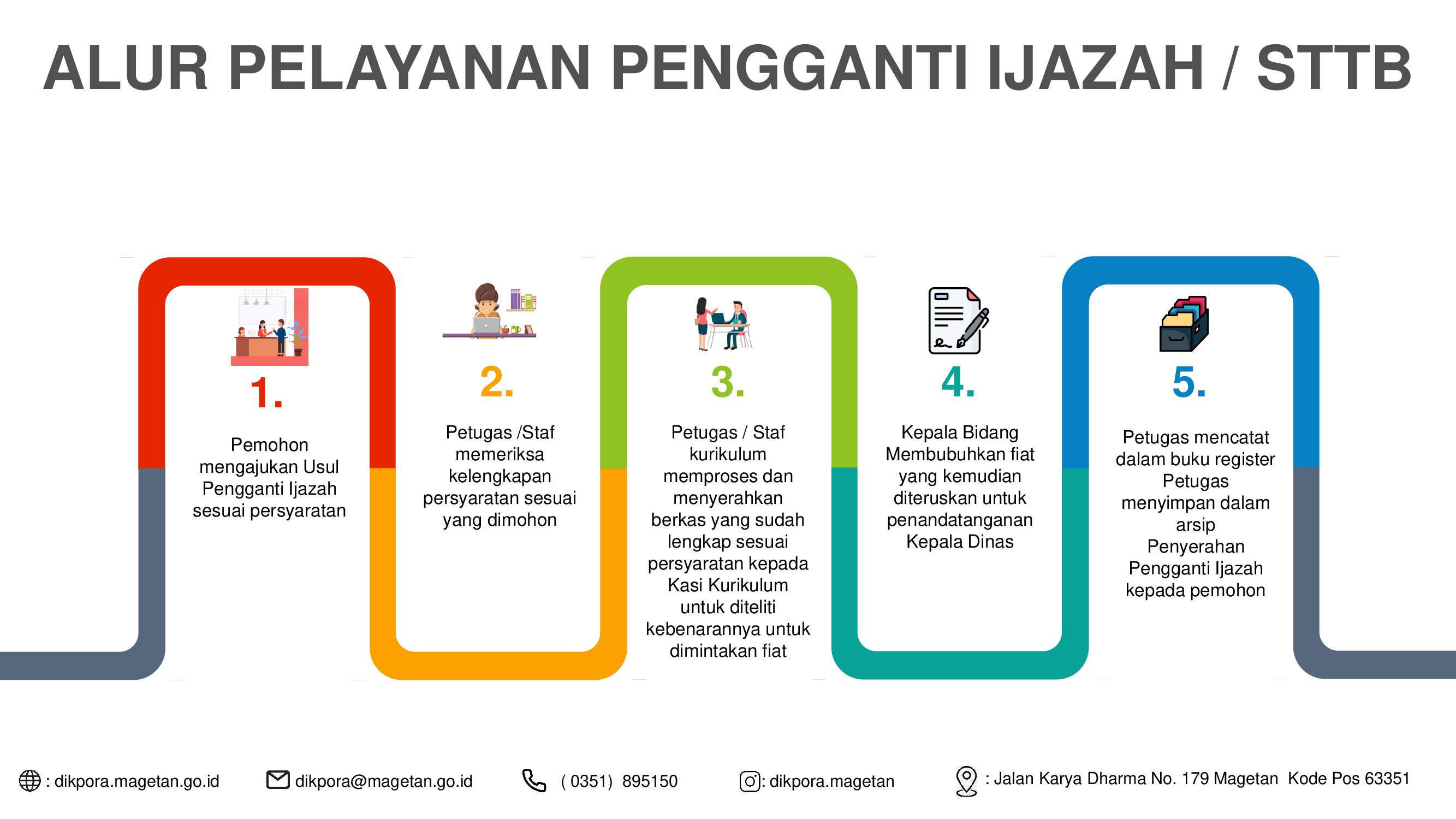 Pelayanan Pengganti Ijazah/STTB - Dinas Pendidikan Kepemudaan Dan Olahraga