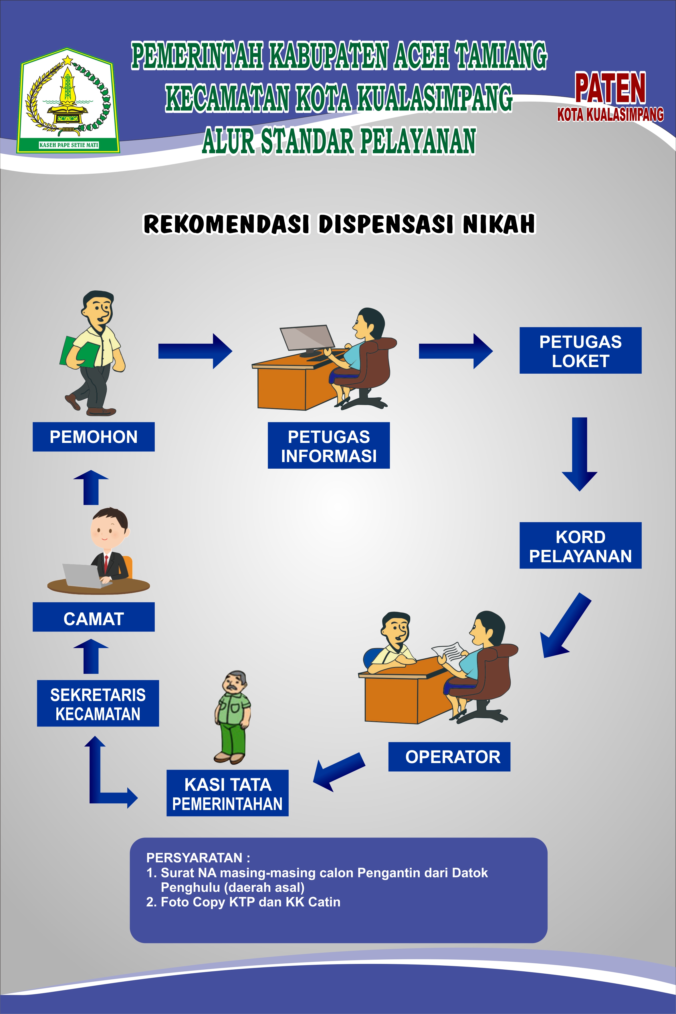 Rekomendasi Dispensasi Nikah - Kecamatan Kota Kuala Simpang