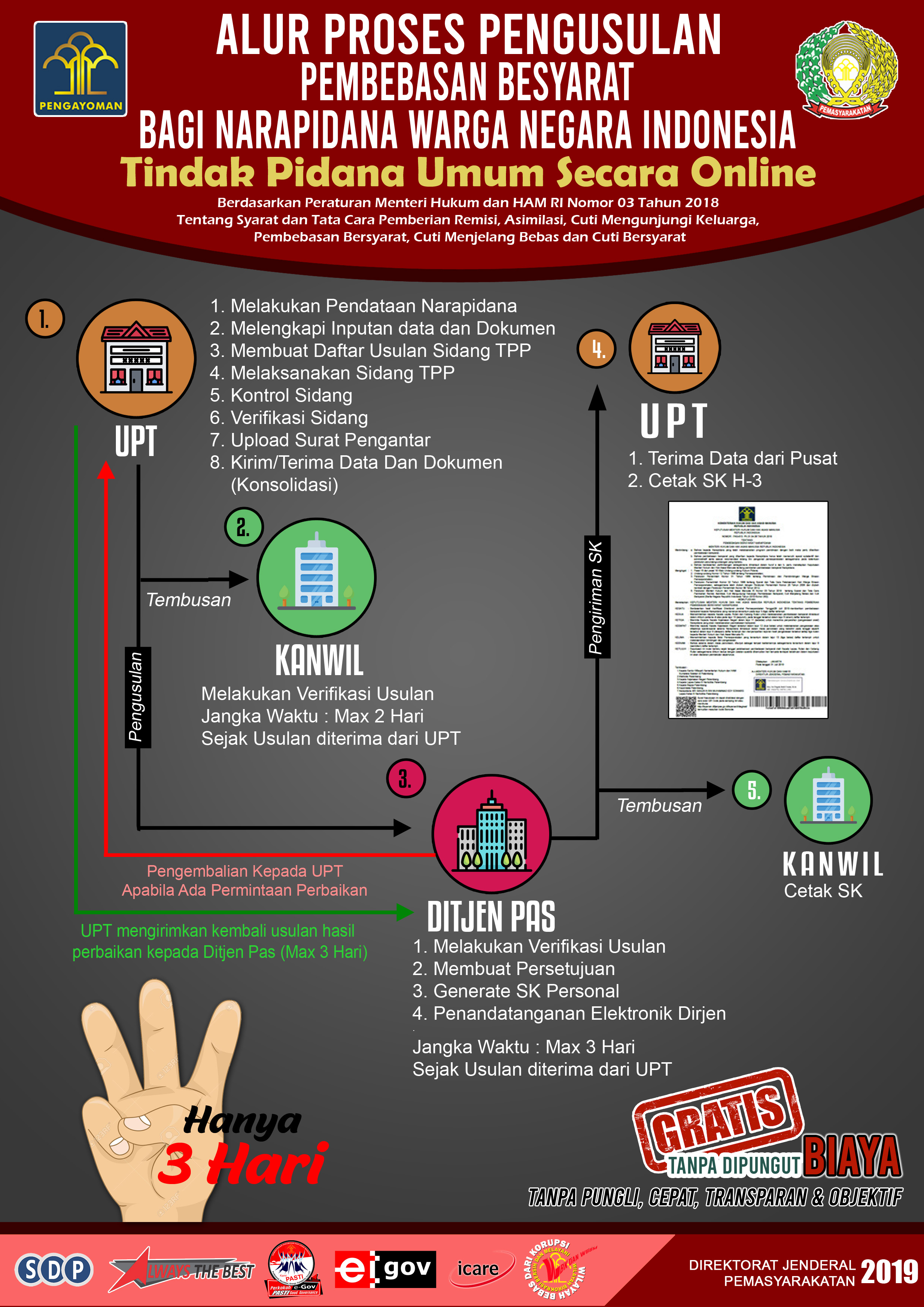 Pembebasan Bersyarat Pidana Umum - Lembaga Pemasyarakatan Kelas II B ...