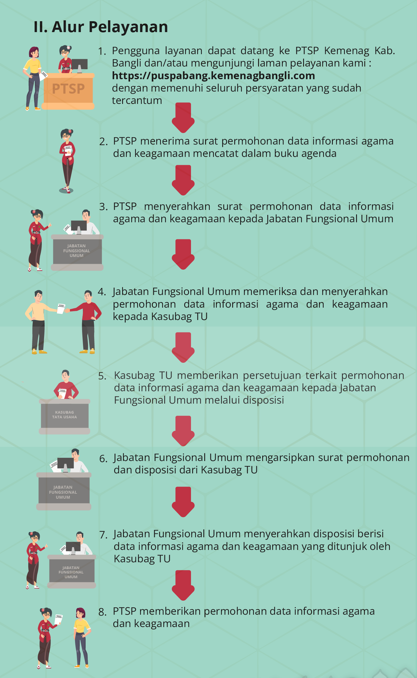 Permohonan Data Informasi Agama Dan Keagamaan - Kantor Kementerian ...