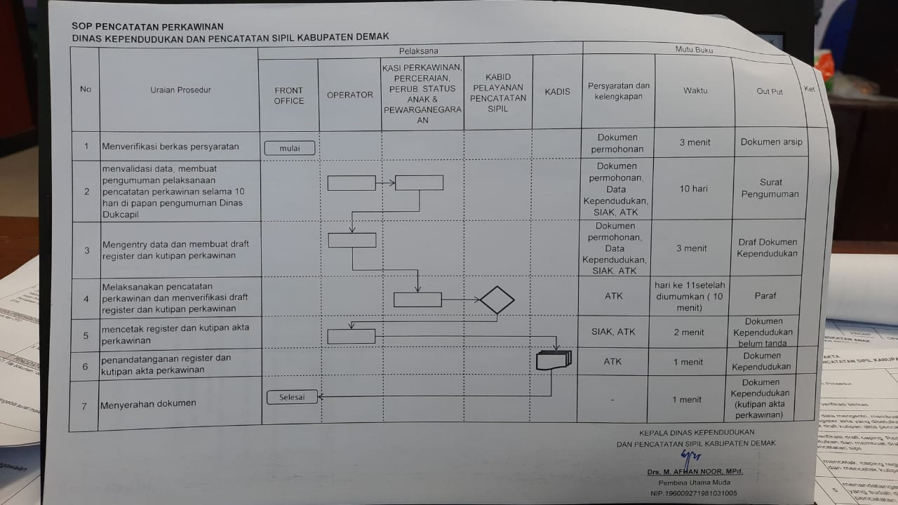 Pencatatan Perkawinan Dinas Kependudukan Dan Pencatatan Sipil 3750