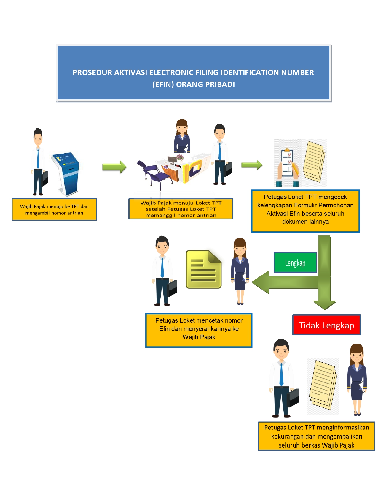 Aktivasi Electronic Filing Identification Number (EFIN) Orang Pribadi ...