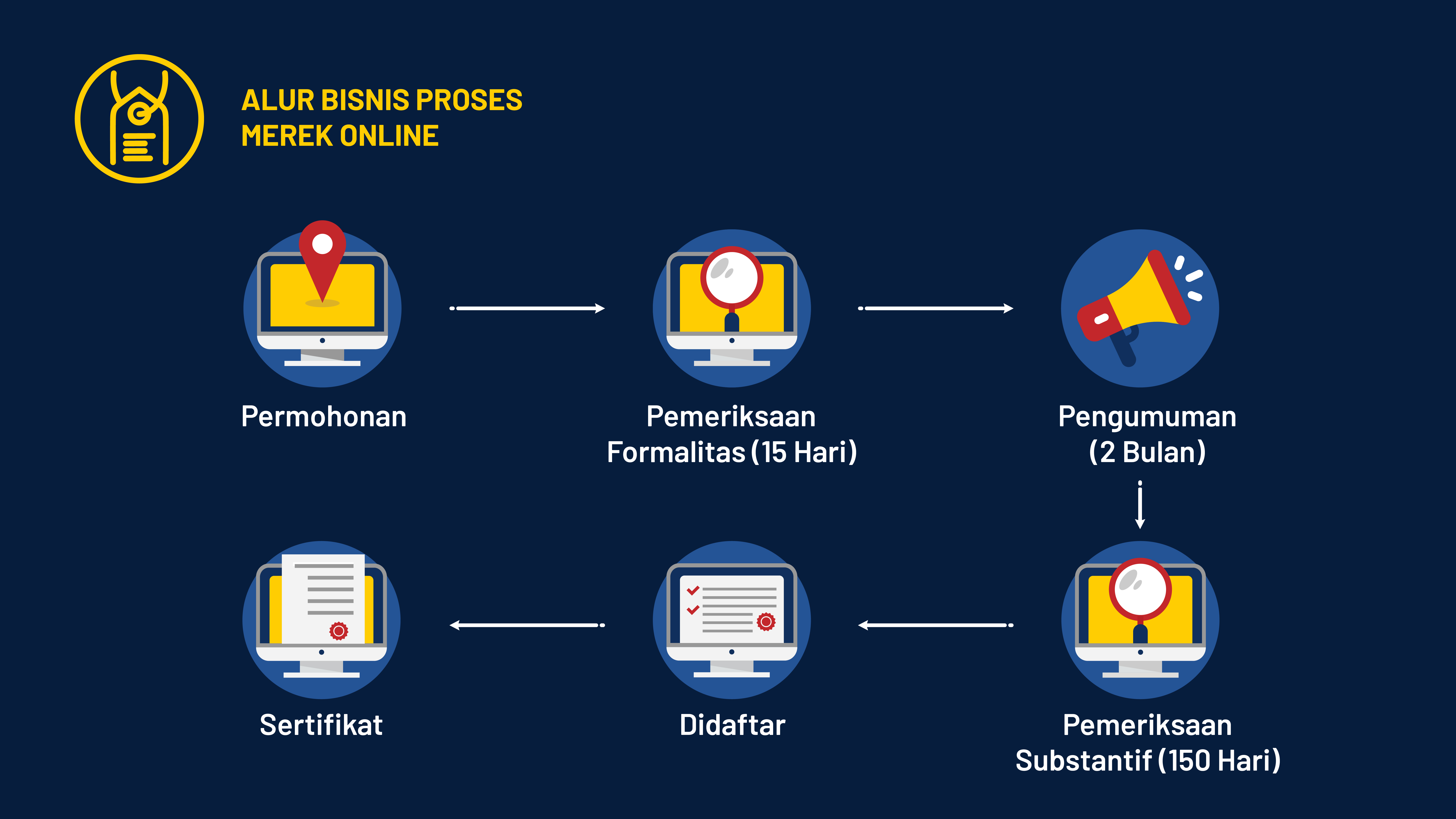 Pendaftaran Merek Online (UMKM) - KANWIL KEMENTERIAN HUKUM DAN HAM RI JAMBI