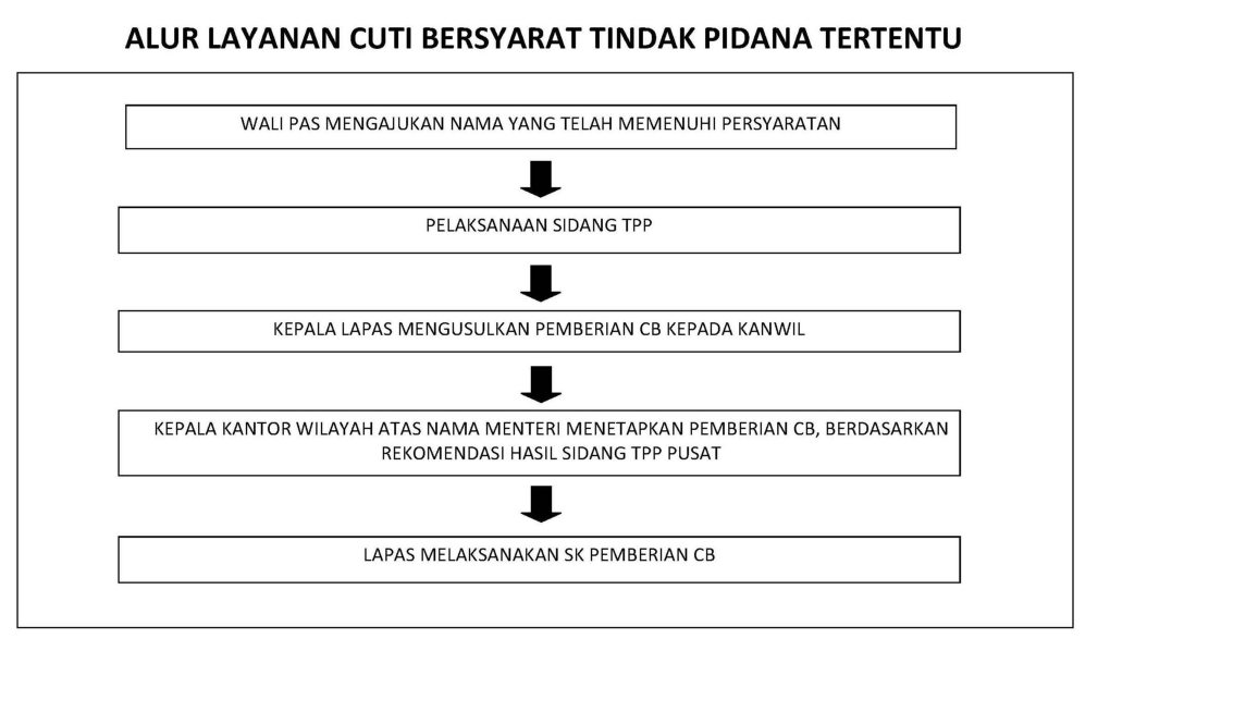 Cuti Bersyarat Tindak Pidana Tertentu - Lembaga Pemasyarakatan Kelas ...