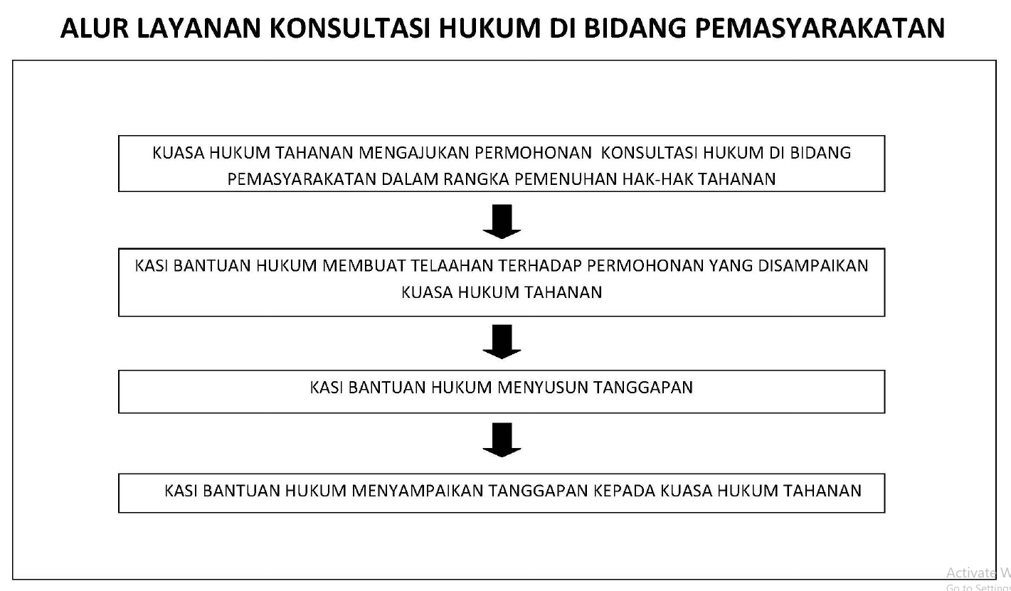 Konsultasi Hukum Bidang Pemasyarakatan - Rumah Tahanan Negara Kelas IIB ...