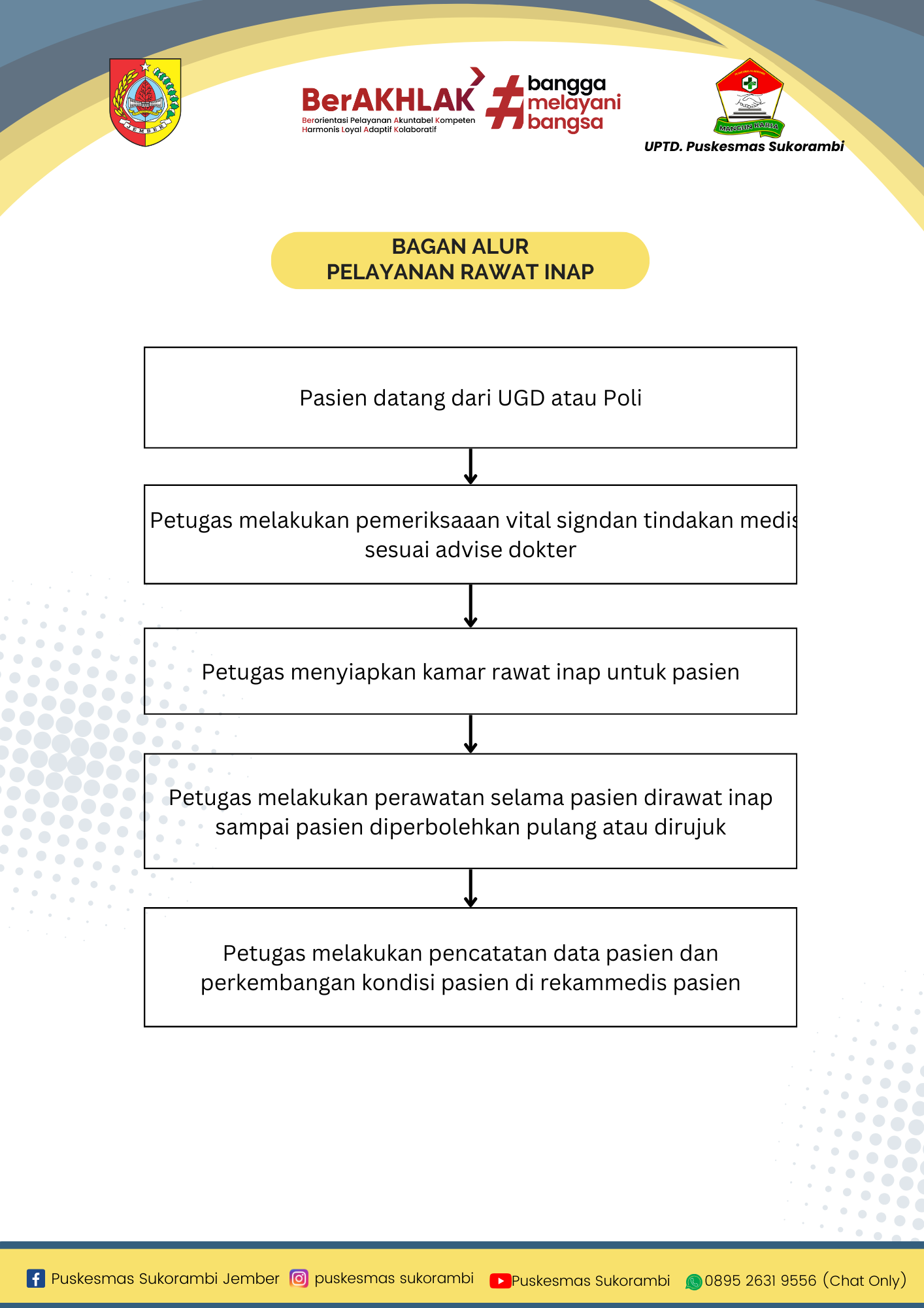 Pelayanan Rawat Inap Uptd Puskesmas Sukorambi 6553