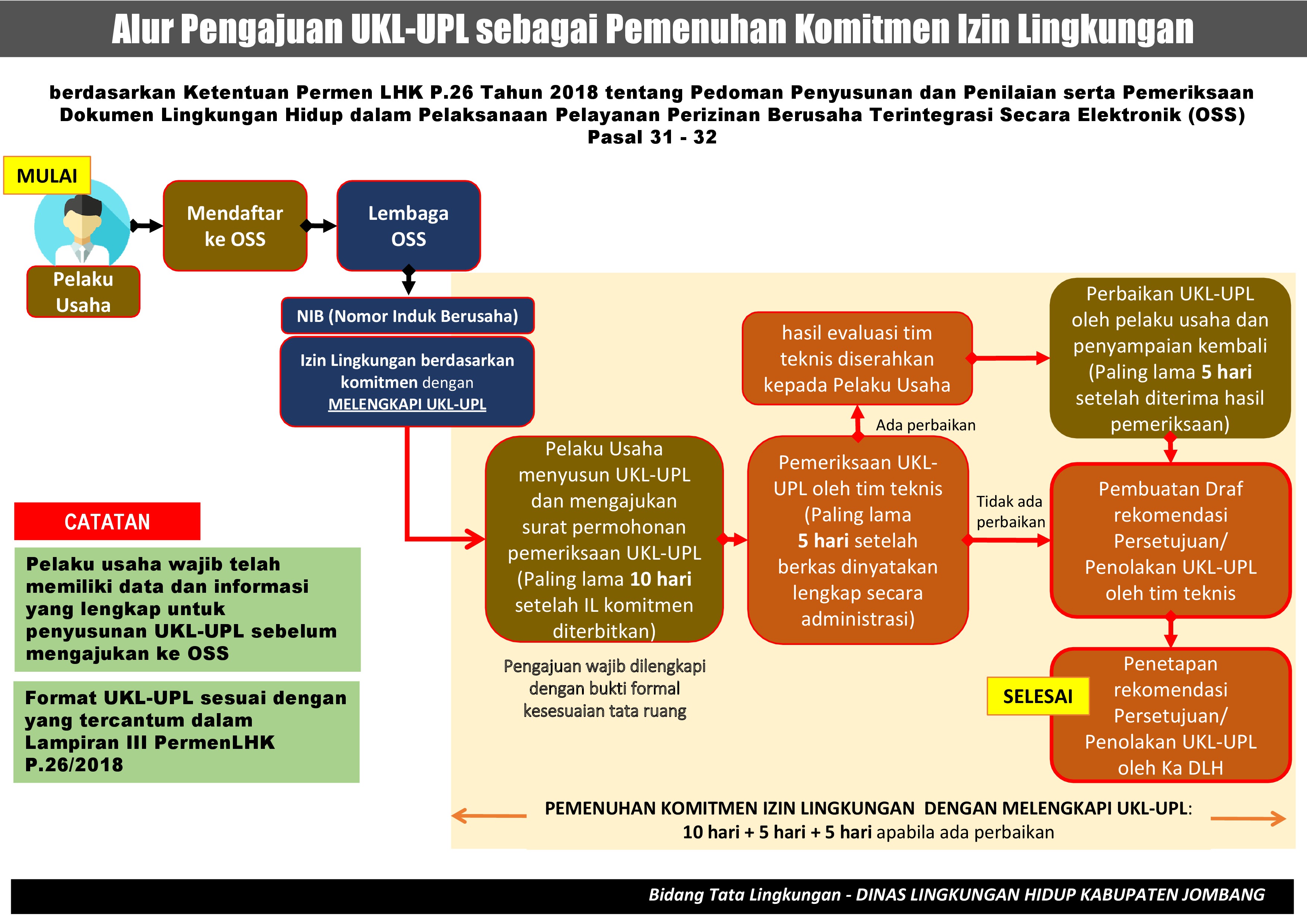 Standar Pelayanan Penerbitan Rekomendasi Upaya Pengelolaan Lingkungan ...