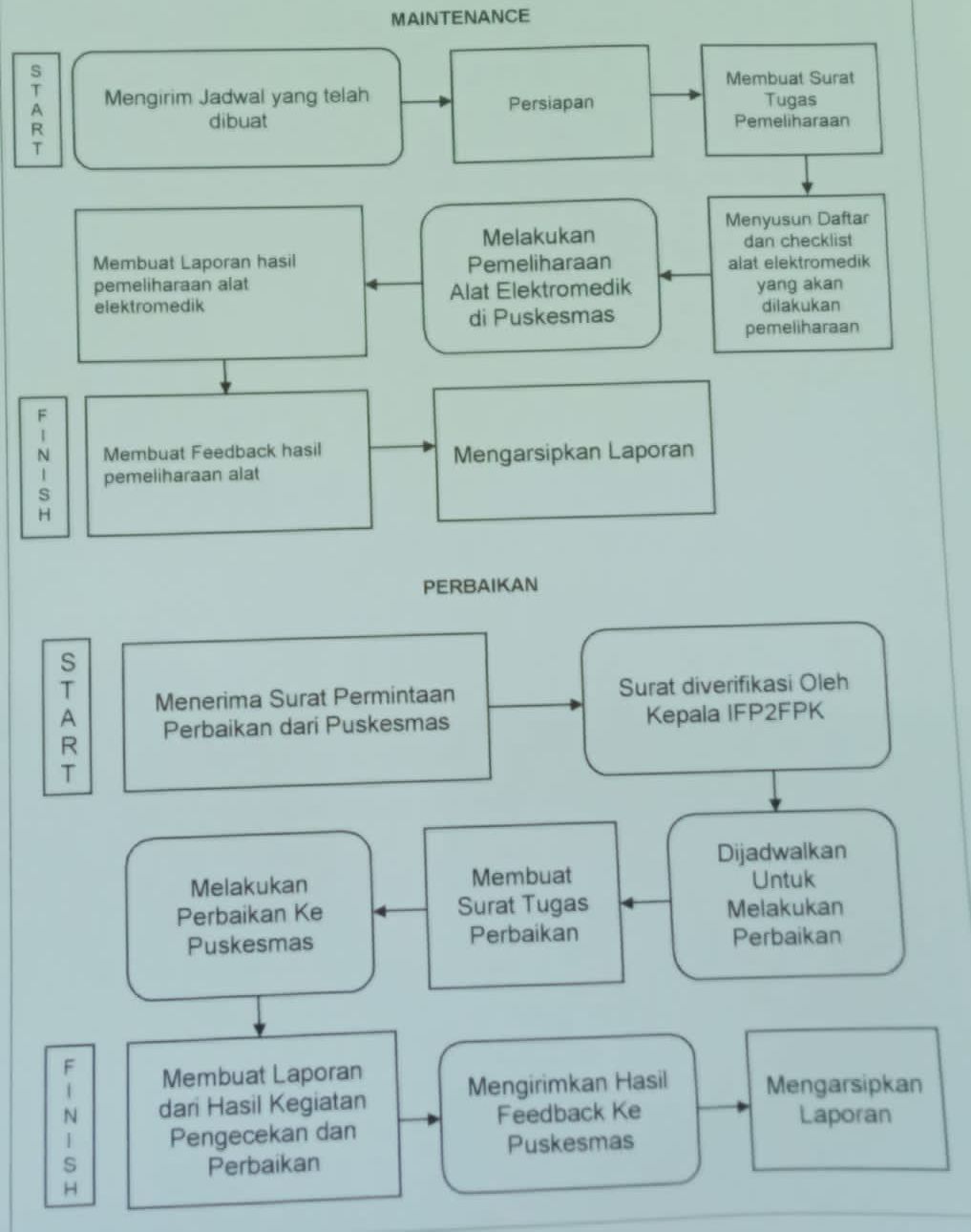 Layanan Pemeliharaan Dan Perbaikan Alat Elektromedik - UPTD Instalasi ...