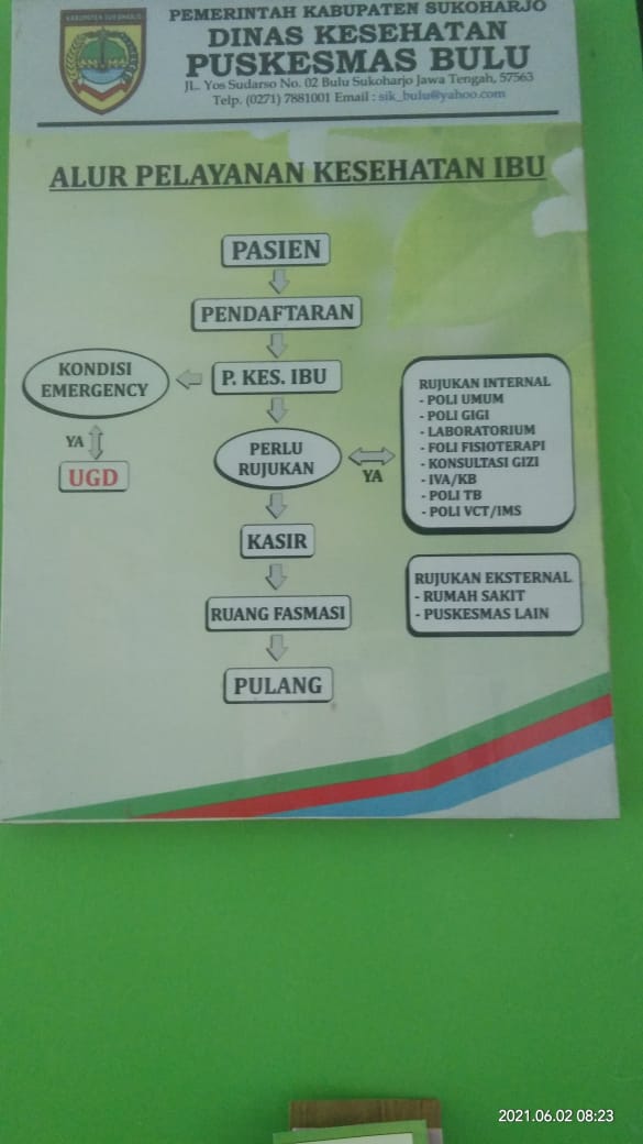 Pelayanan Antenatal Care Anc Puskesmas Bulu 7500