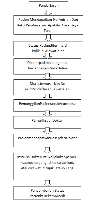 Pelayanan Instalasi Rawat Jalan Rsud R Syamsudin S H