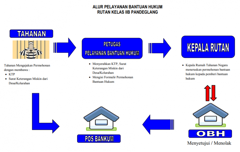 Fasilitas Bantuan Hukum - Rumah Tahanan Negara Kelas IIB Pandeglang