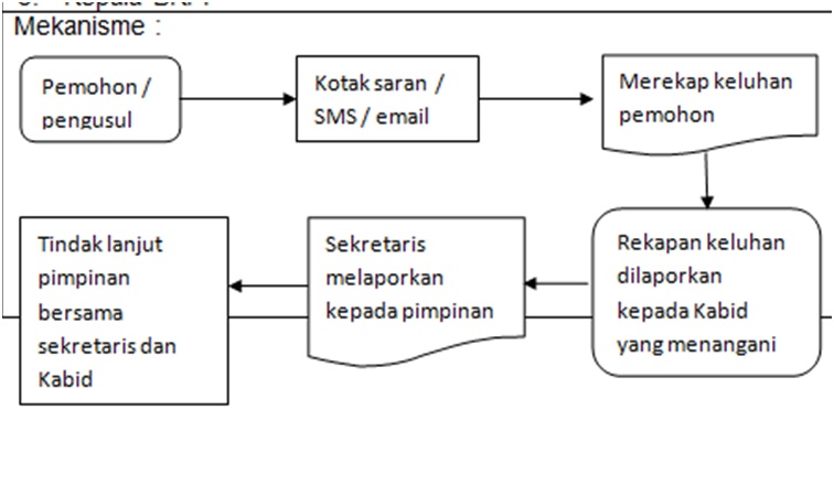 Pelayanan Pensiun Bebas Tugas (BT) - Badan Kepegawaian, Pendidikan Dan ...