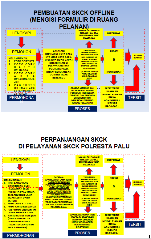 PERSYARATAN PEMBUATAN SKCK BARU DAN PERPANJANGAN SKCK LAMA - Unit ...