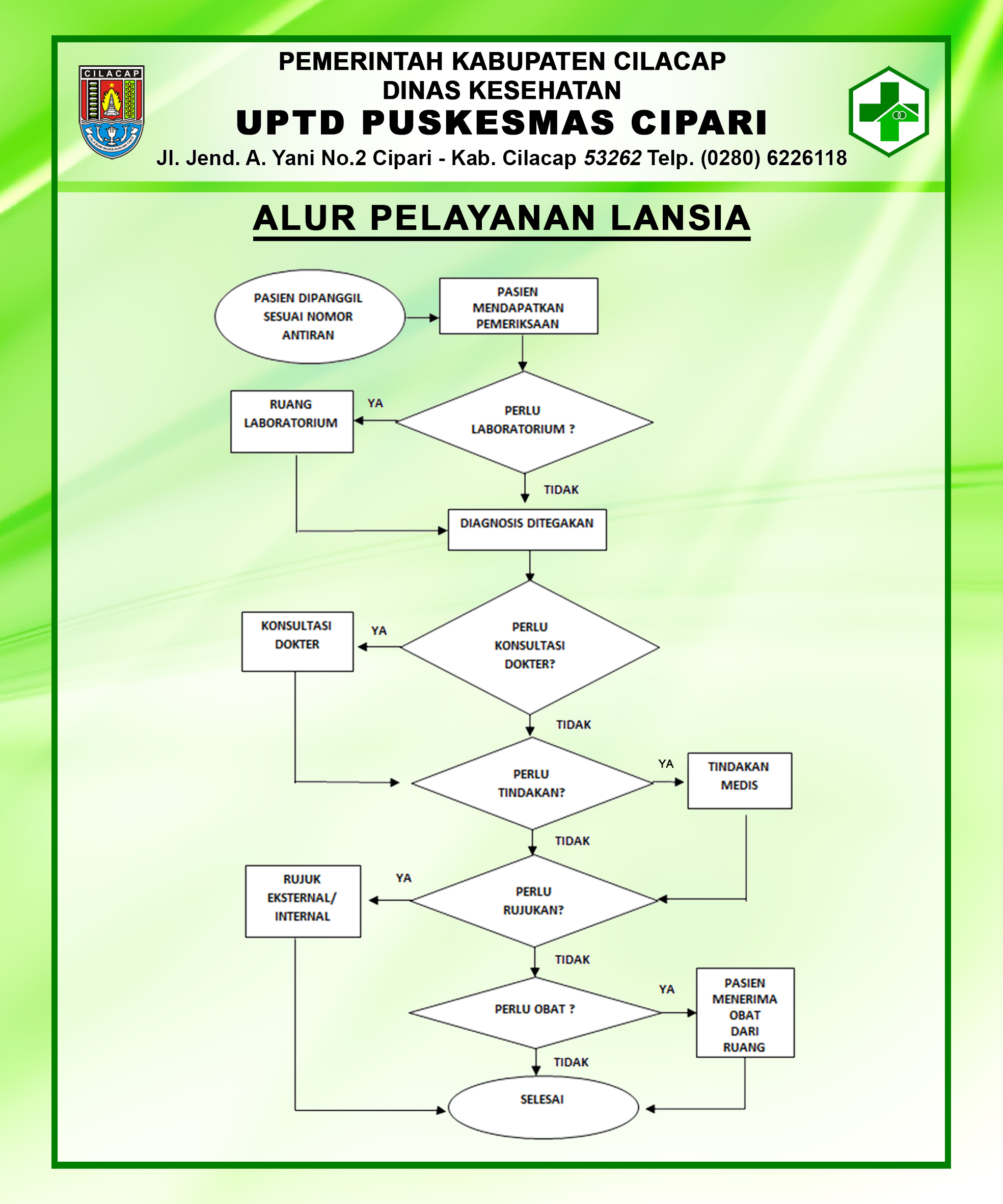 Pelayanan Pemeriksaan Lansia Uptd Puskesmas Cipari