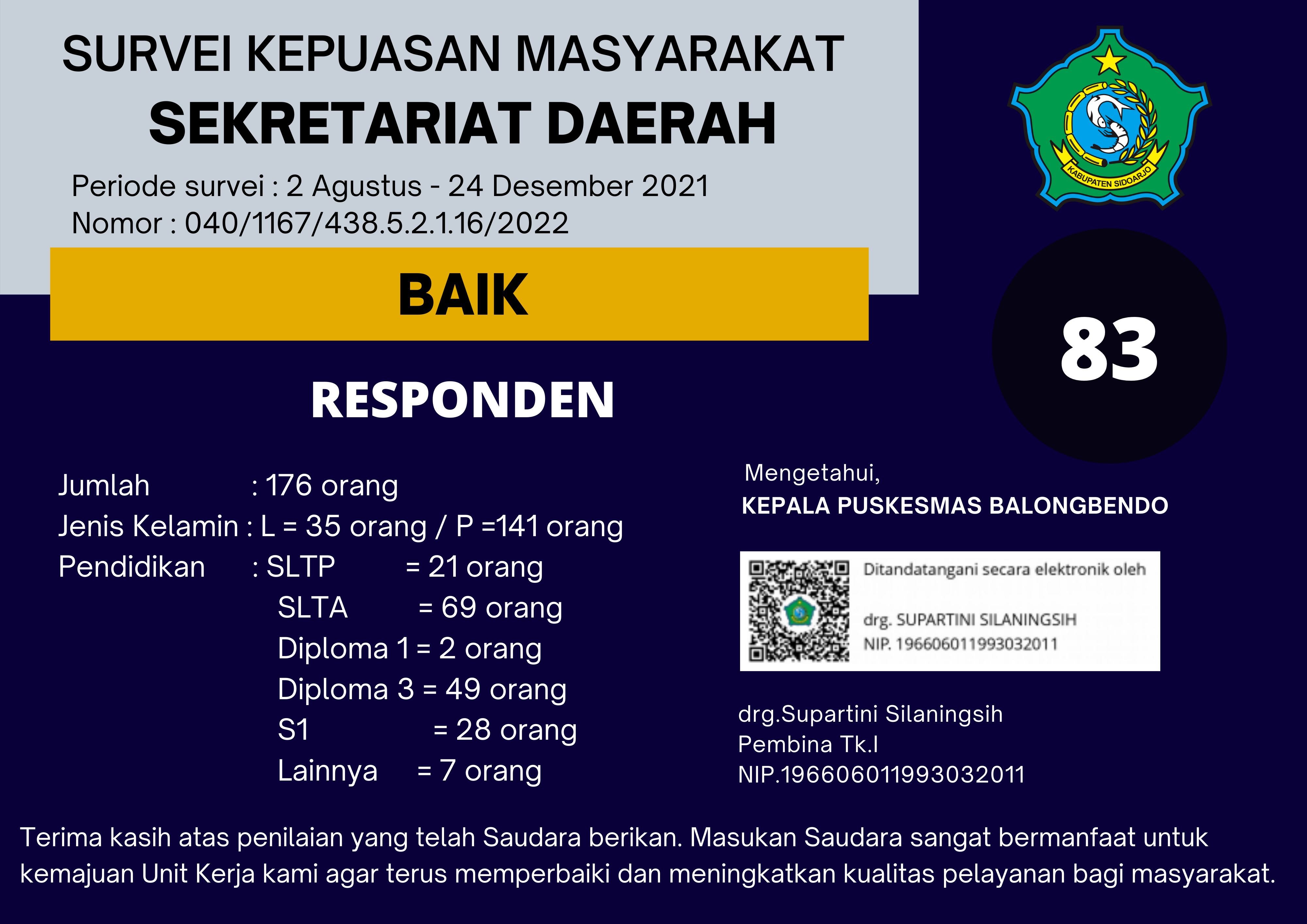 Pemberian PMT Pemulihan Untuk Balita Kurus Termasuk Dibawah Garis Merah ...