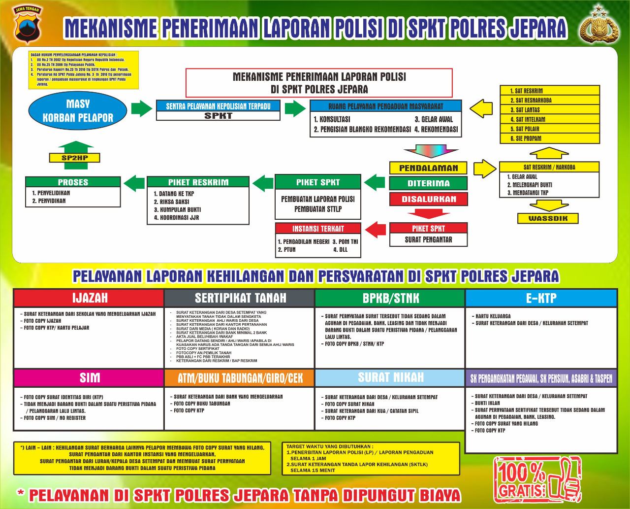 Laporan Kehilangan - Unit Pelayanan SPKT