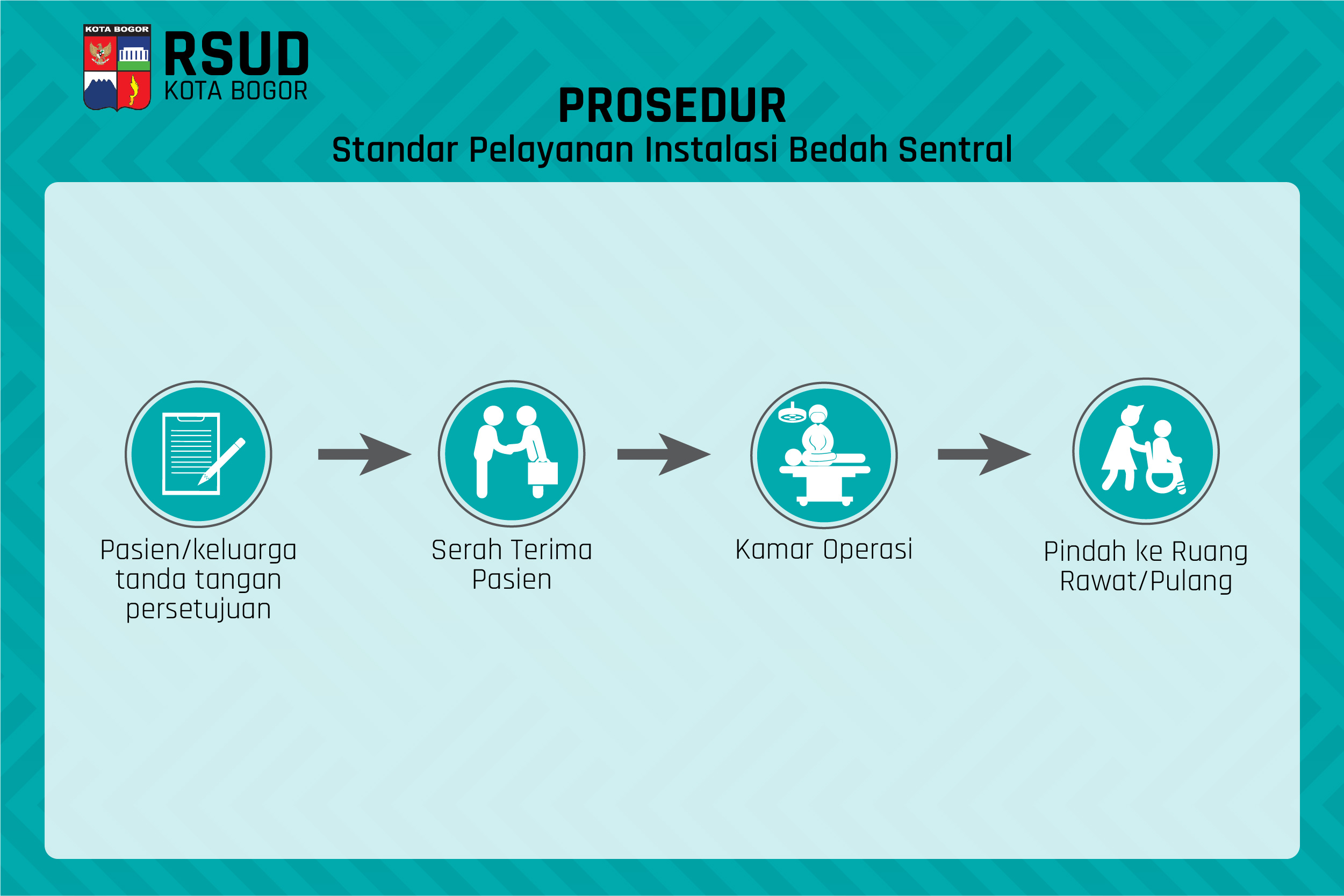 Standar Pelayanan Instalasi Bedah Sentral Rumah Sakit Umum Daerah 