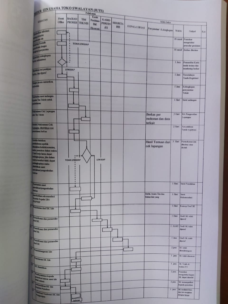 Standar Pelayanan Surat Izin Usaha Toko Swalayan (IUTS) - Dinas ...