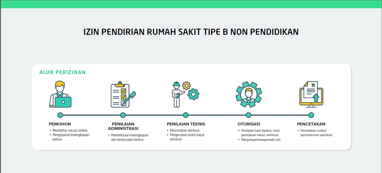 Izin Pendirian Rumah Sakit Tipe B Non Pendidikan - Dinas Penanaman ...