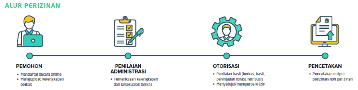 Izin Praktik Dokter Hewan (Di Fasilitas Pelayanan Kesehatan) - Dinas ...