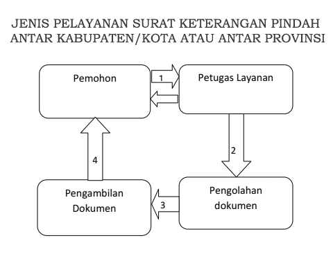 Jenis Jenis Surat Keterangan Pindah - IMAGESEE