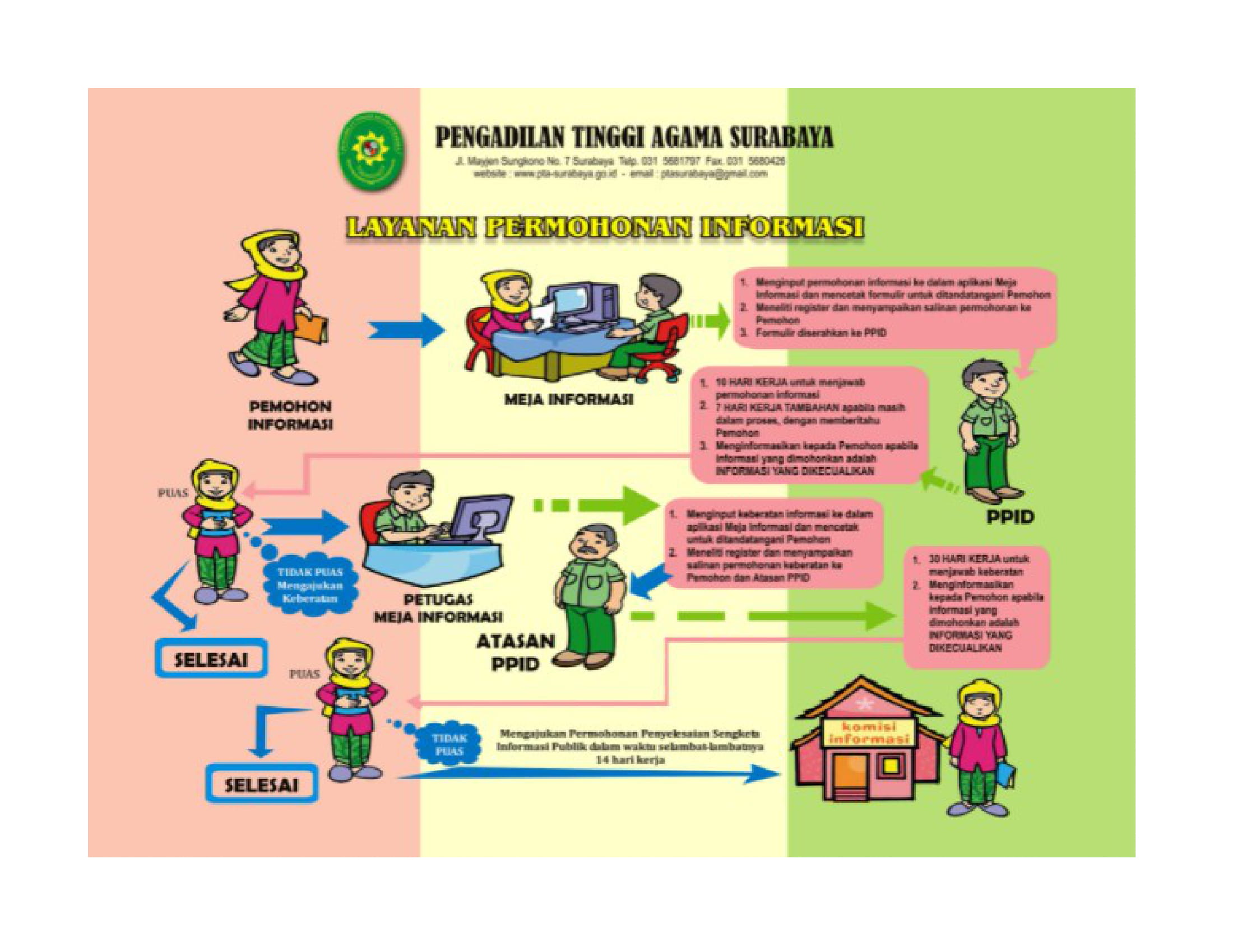 Administrasi Umum - PENGADILAN TINGGI AGAMA SURABAYA