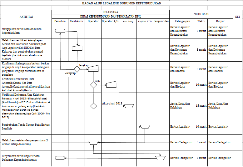 Legalisir Dokumen Kependudukan - DINAS KEPENDUDUKAN DAN CATATAN SIPIL ...