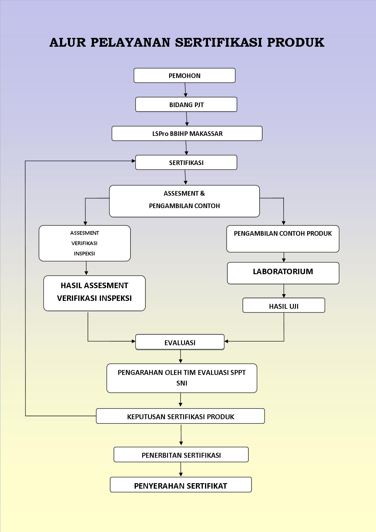Layanan Sertifikasi Produk - Balai Besar Standardisasi Dan Pelayanan ...