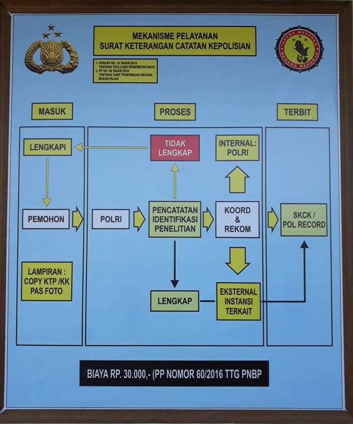 Pelayanan Skck - Unit Pelayanan Skck