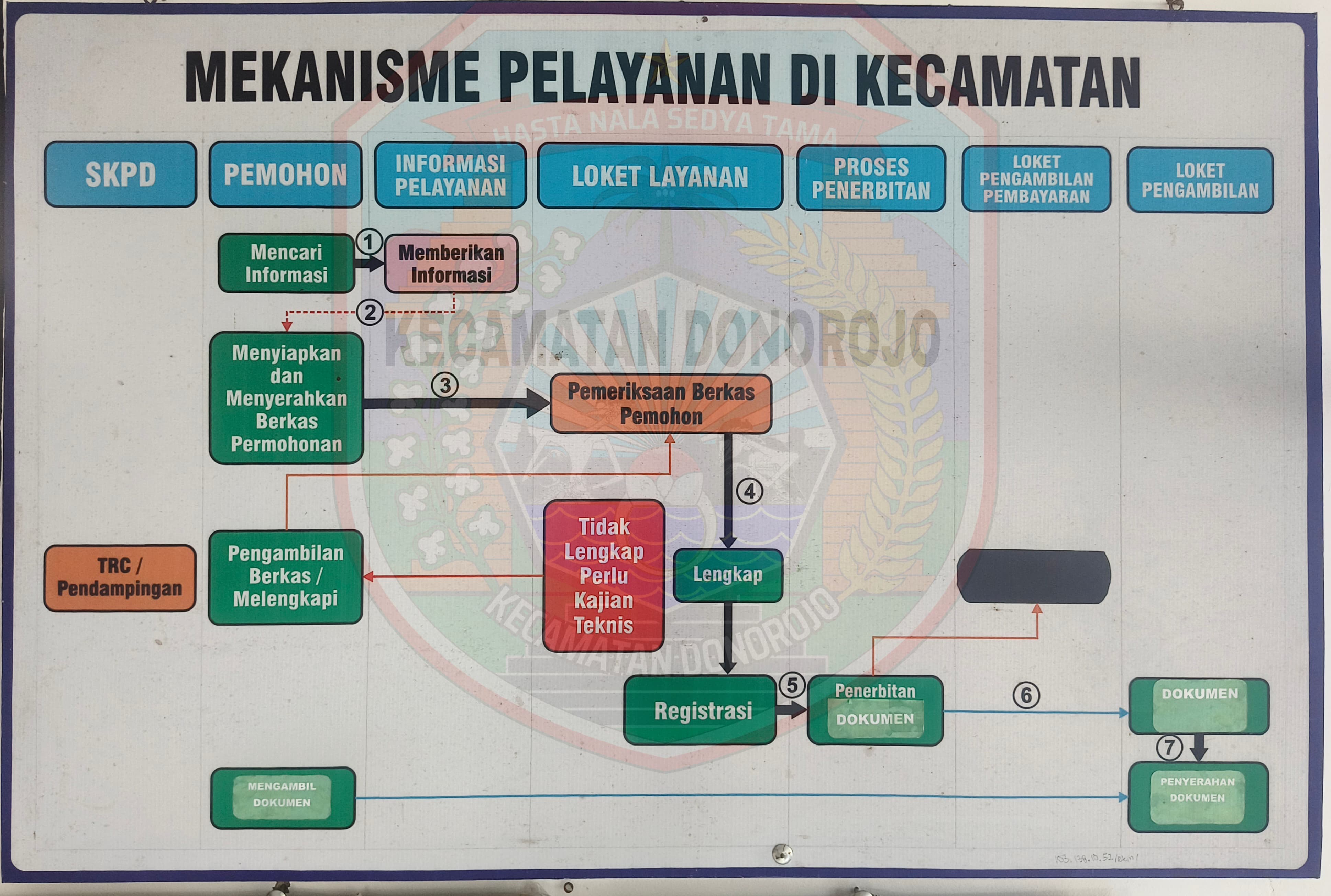 Menembak Buku Nikah: Panduan Lengkap Prosedur dan Persyaratan