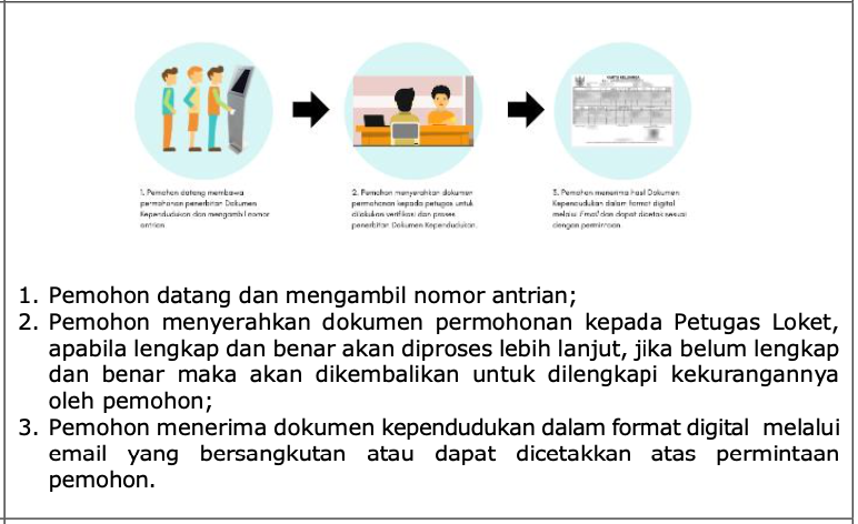 Pencatatan Pengakuan Anak - Dinas Kependudukan Dan Pencatatan Sipil