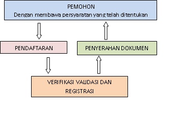 Pencatatan Pengakuan Anak - Dinas Kependudukan Dan Pencatatan Sipil