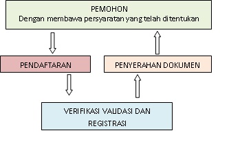 Pencatatan Pengesahan Anak - Dinas Kependudukan Dan Pencatatan Sipil