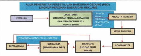 Pelayanan Penerbitan Standar Perizinan Berusaha Berbasis Risko Lingkup ...