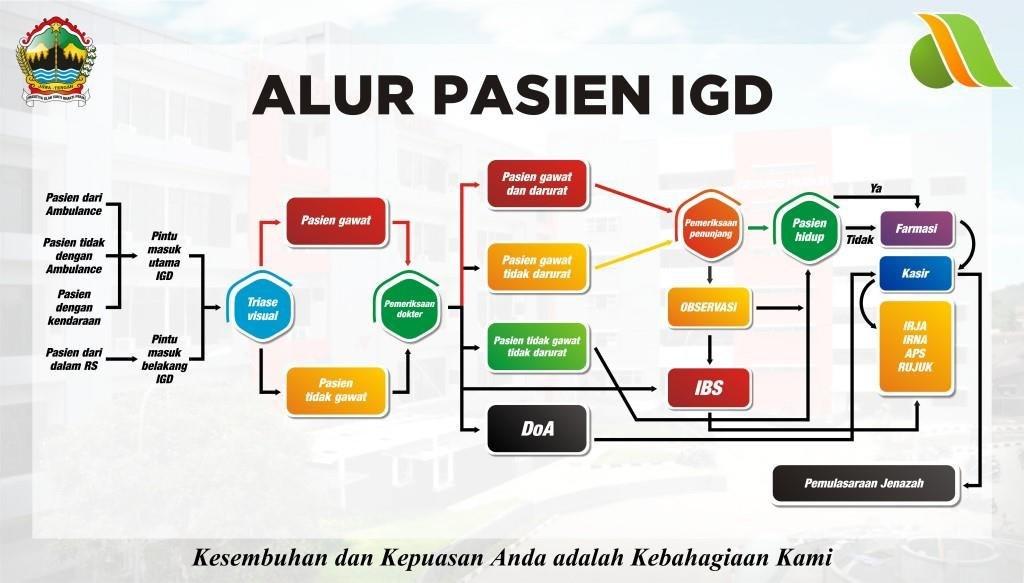 Standar Standar Pelayanan Igd Rs Umum Daerah Tugurejo Semarang