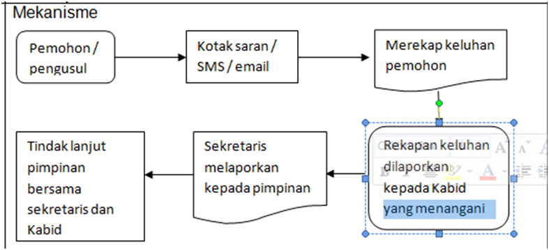 Pelayanan Kenaikan Pangkat Pilihan Fungsional - Badan Kepegawaian ...