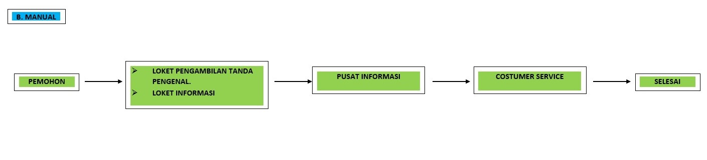 Surat Keterangan Pelaporan Perjanjian Perkawinan - Dinas Kependudukan ...