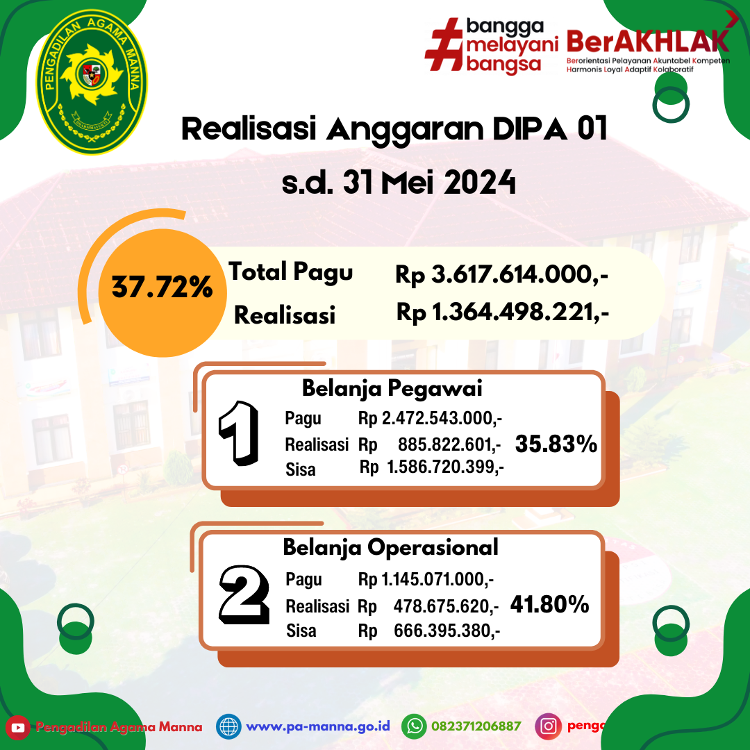 Realisasi Anggaran Dipa Dan Dipa Pengadilan Agama Manna Hingga Mei Pengadilan