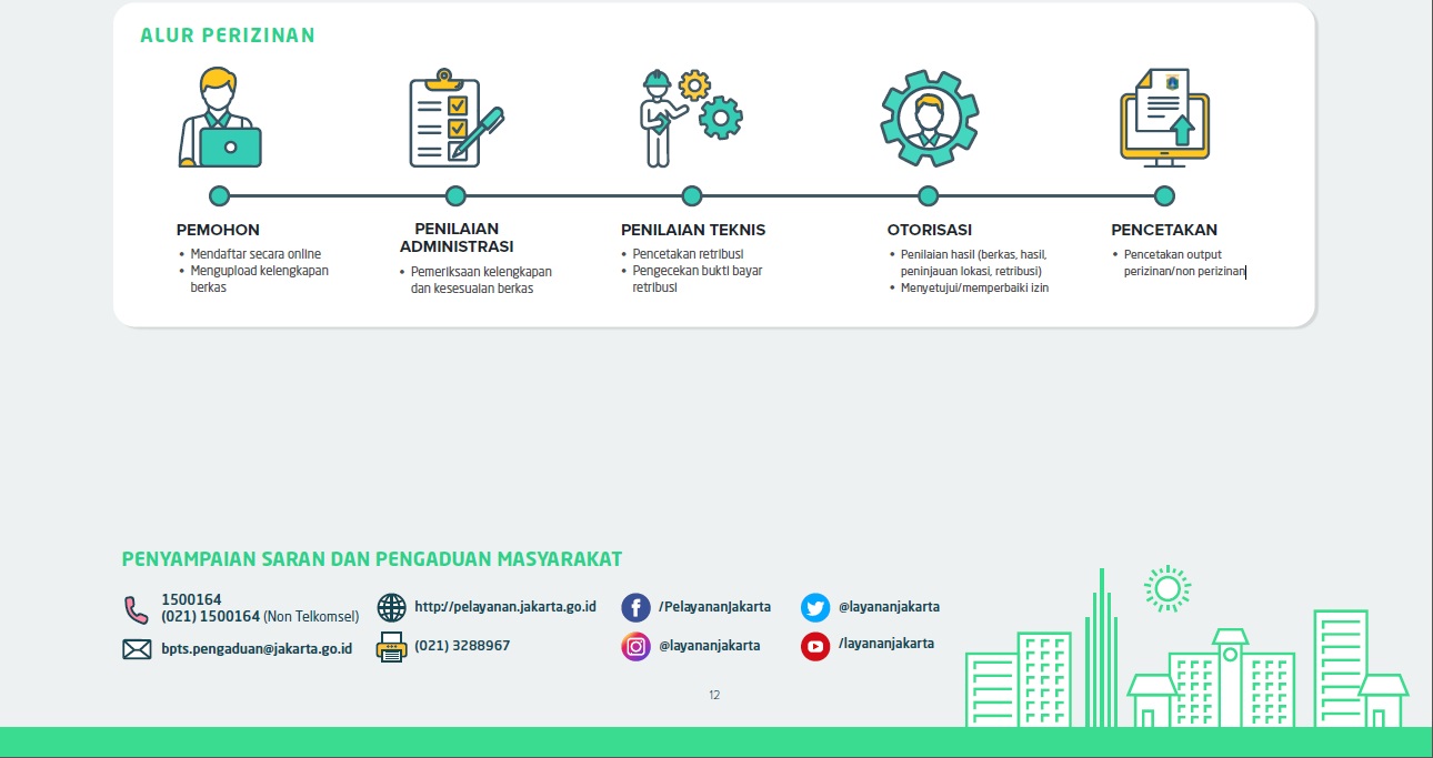 Rekomendasi Izin Radioterapi - Dinas Penanaman Modal Dan Pelayanan ...