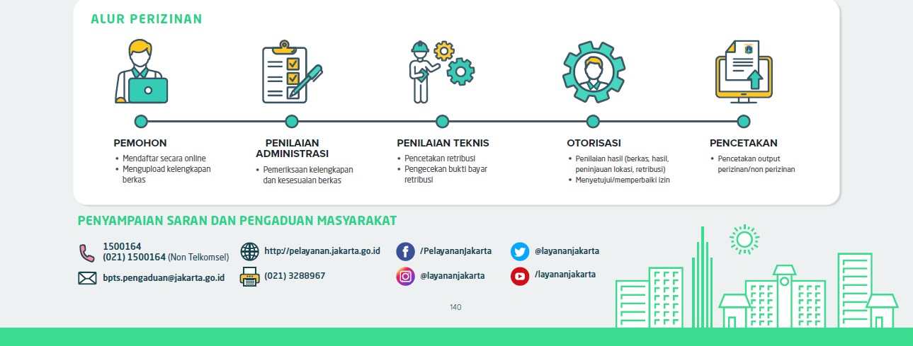 Rekomendasi Penerbitan Surat Izin Usaha Perdagangan Minuman Beralkohol ...