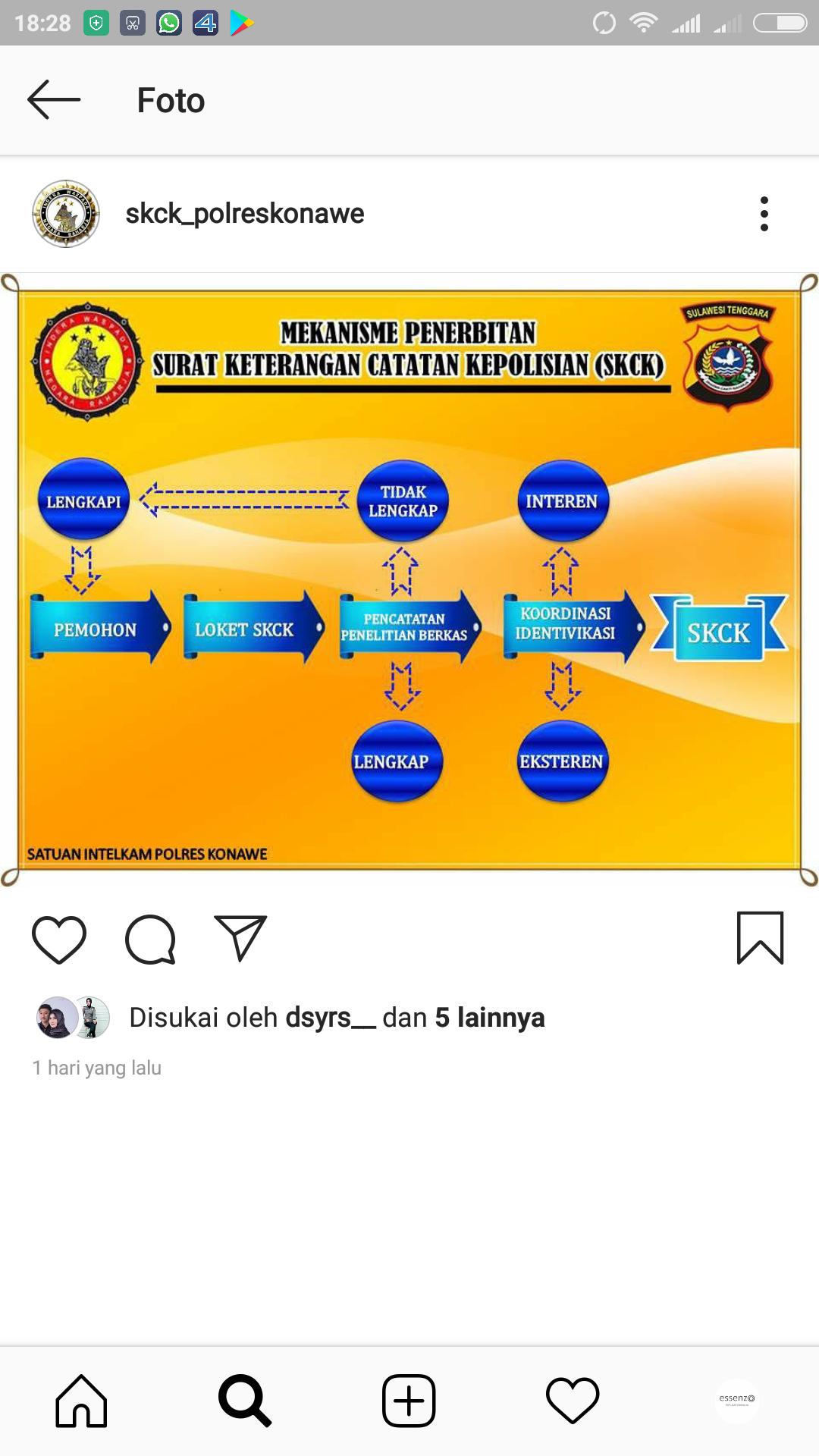 Surat Keterangan Catatan Kepolisian Skck Mekanisme Pe