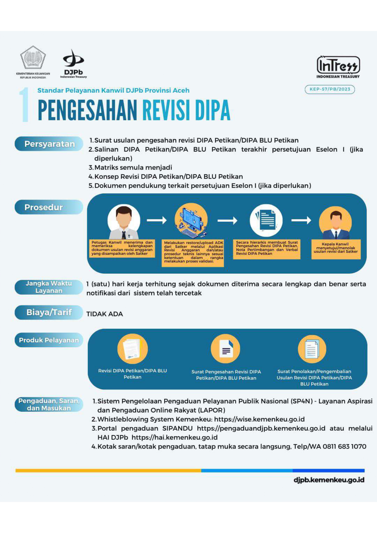 Revisi DIPA - Kantor Wilayah Direktorat Jenderal Perbendaharaan ...