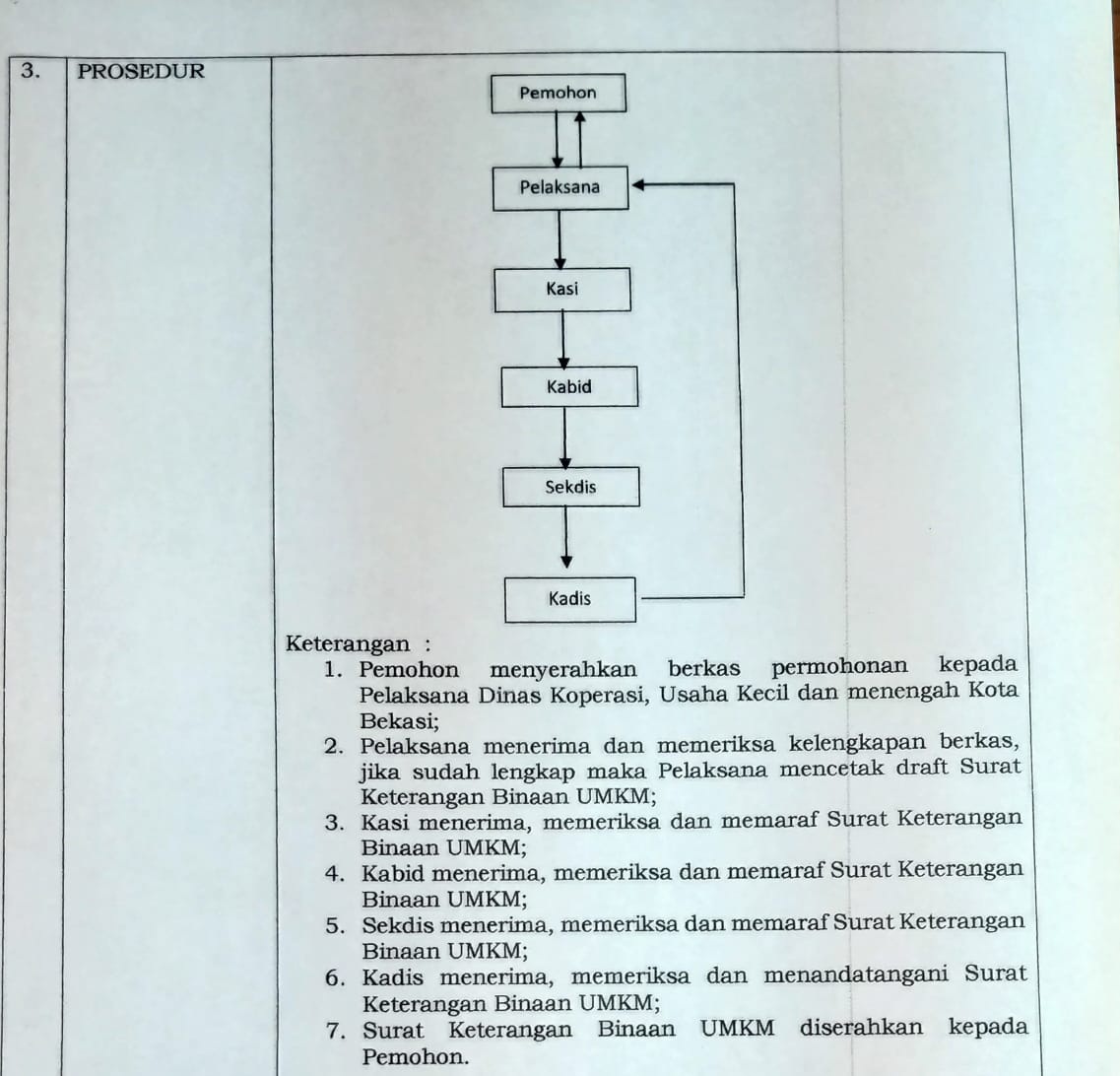 Surat Keterangan Binaan UMKM - Dinas Koperasi, Usaha Kecil dan Menengah