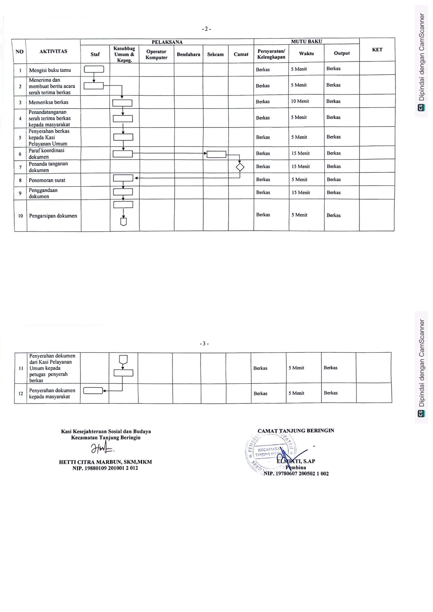 Surat Keterangan Miskin - Kecamatan Tanjung Beringin